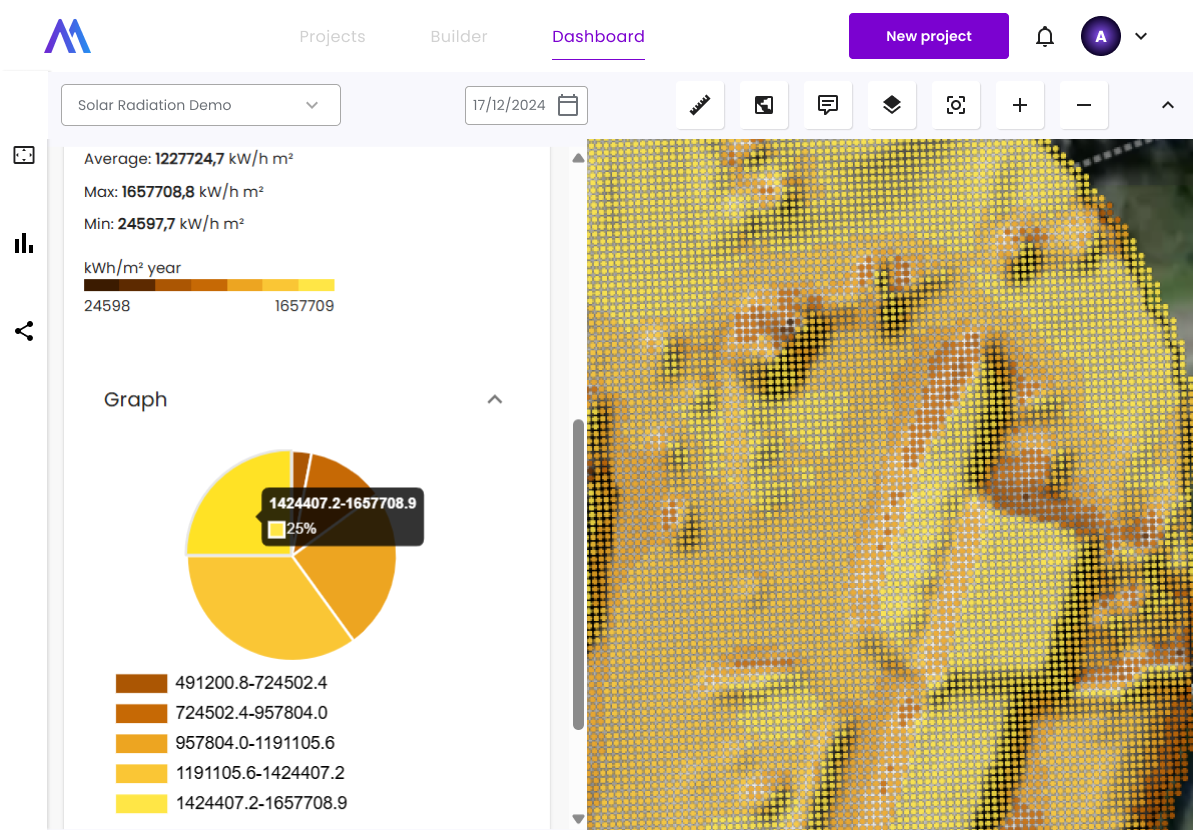 Web - Datasets. Solar Radiation