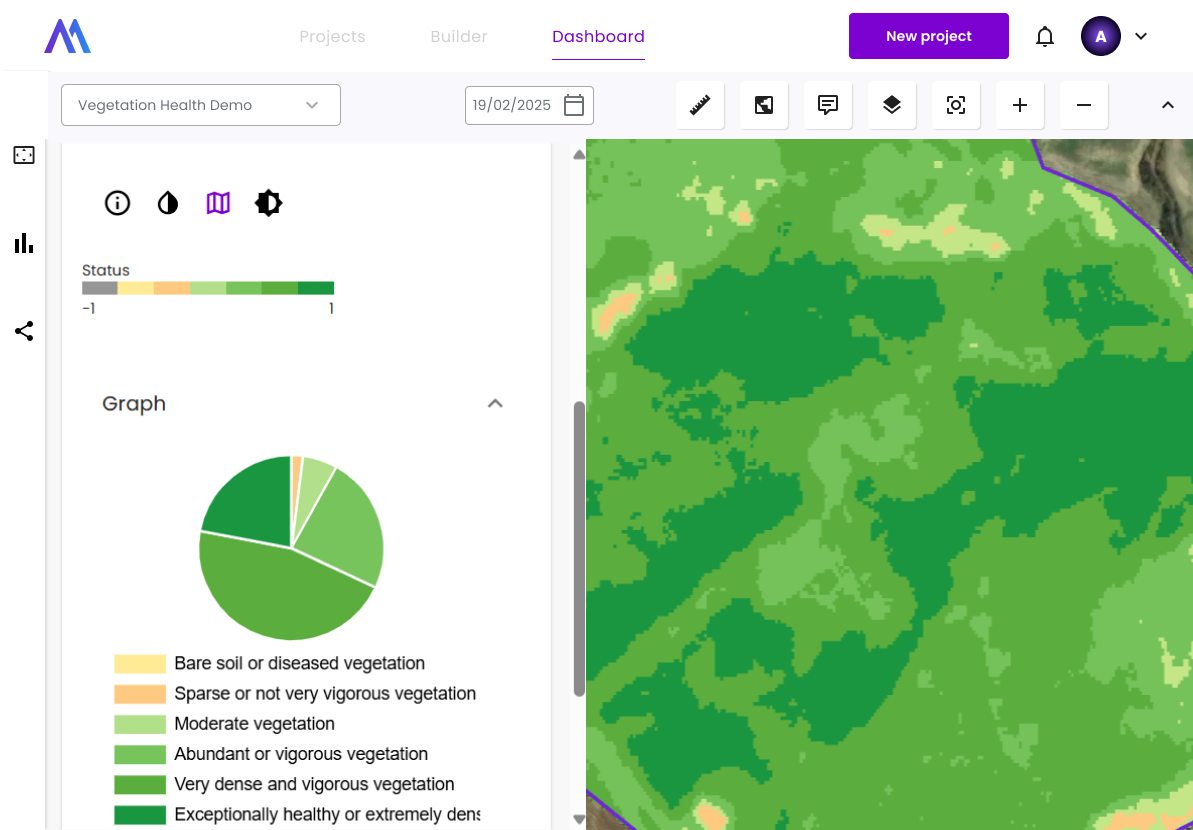 Web - Datasets. Vegetation Health