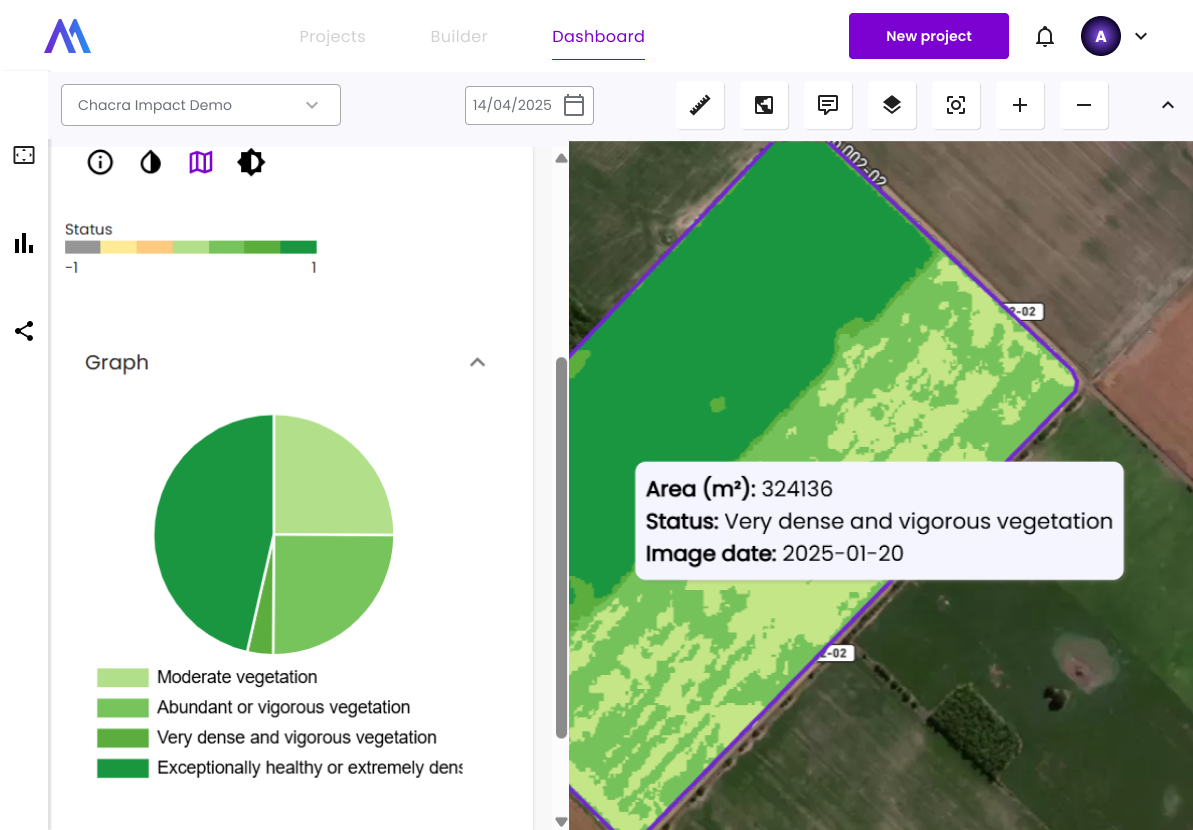 Web - Environmental Impact. Primary Datasets